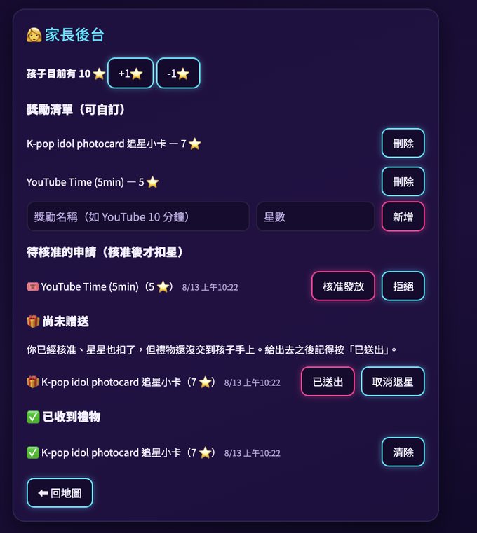 家長後台畫面：可自訂獎勵清單與星數；待核准的申請要按下核准才會扣星；「尚未贈送」列出已核准但還沒交到孩子手上的禮物，每筆有「已送出」和「取消退星」；「已收到禮物」保留已完成的紀錄，可以清除。